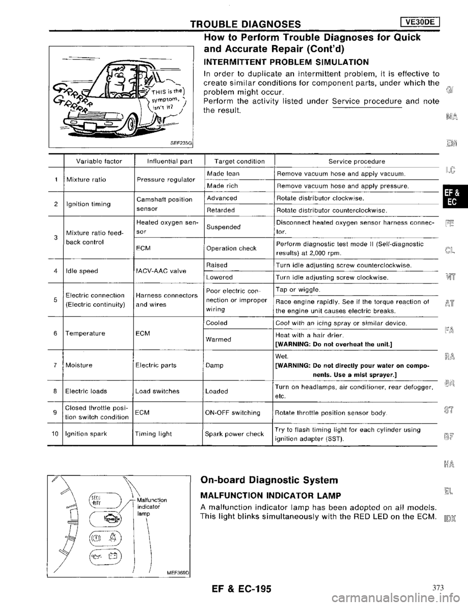 NISSAN MAXIMA 1994 A32 / 4.G Engine Fuel And Emission Control System Workshop Manual 373 