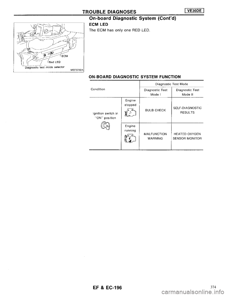 NISSAN MAXIMA 1994 A32 / 4.G Engine Fuel And Emission Control System Workshop Manual 374 