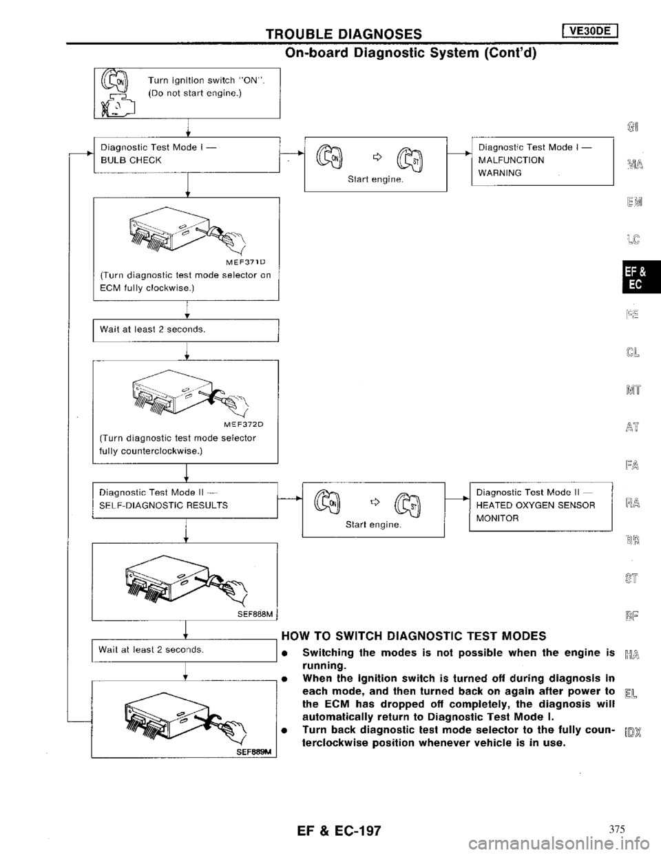 NISSAN MAXIMA 1994 A32 / 4.G Engine Fuel And Emission Control System Workshop Manual 375 