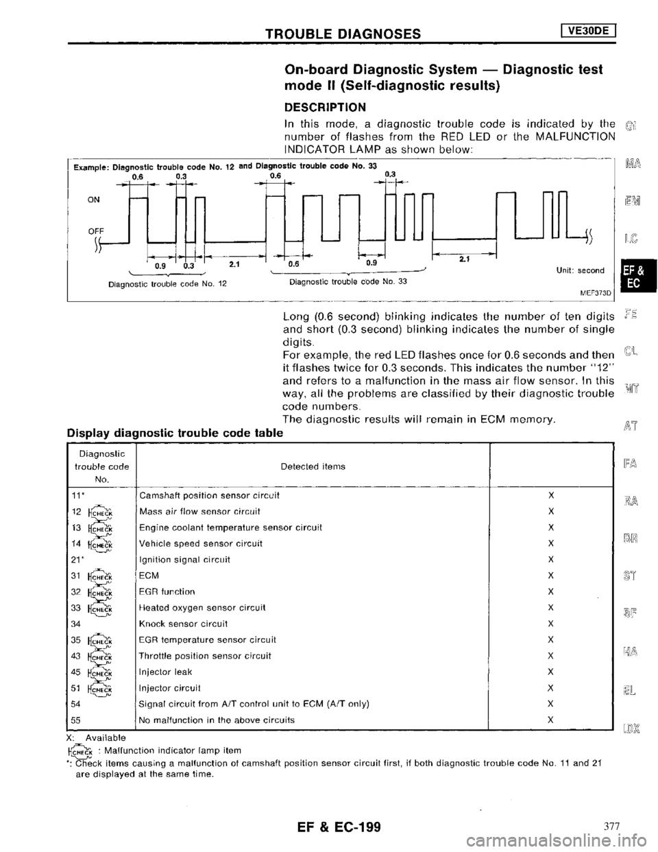 NISSAN MAXIMA 1994 A32 / 4.G Engine Fuel And Emission Control System Workshop Manual 377 