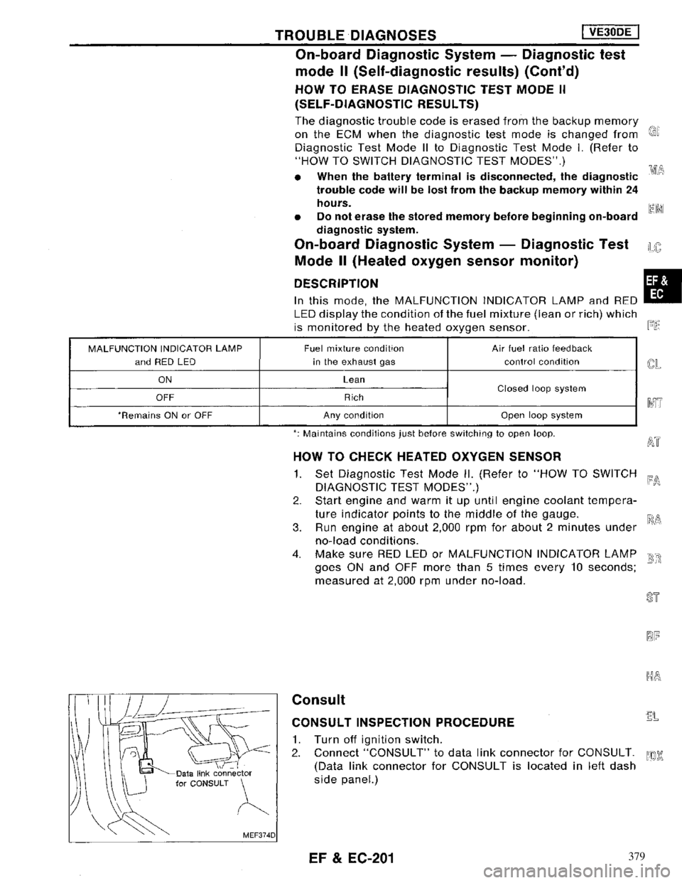 NISSAN MAXIMA 1994 A32 / 4.G Engine Fuel And Emission Control System Workshop Manual 379 