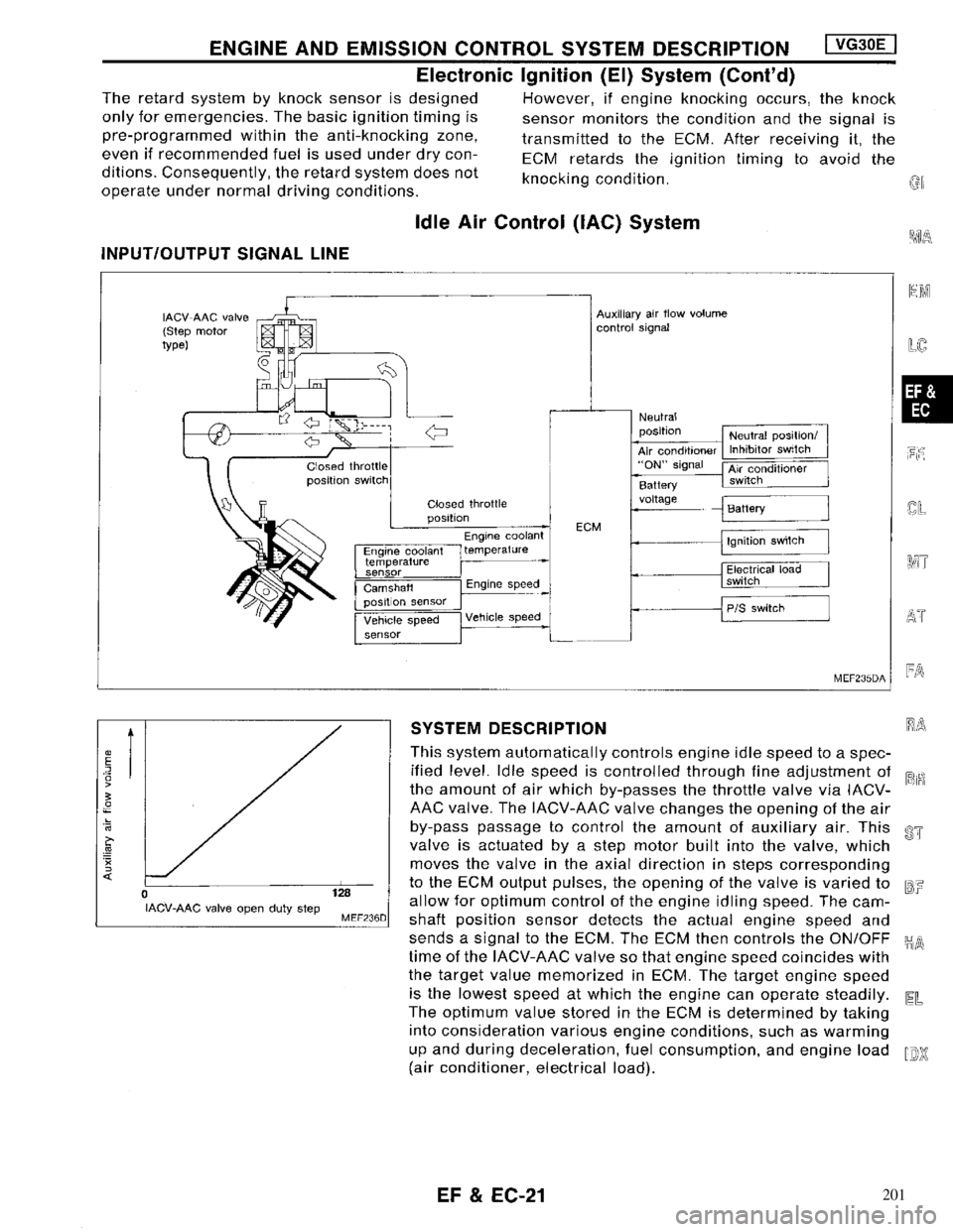 NISSAN MAXIMA 1994 A32 / 4.G Engine Fuel And Emission Control System Workshop Manual 201 