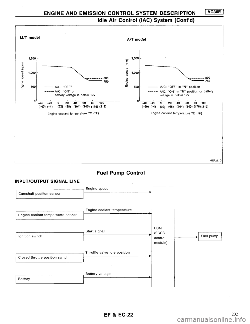 NISSAN MAXIMA 1994 A32 / 4.G Engine Fuel And Emission Control System Workshop Manual 202 