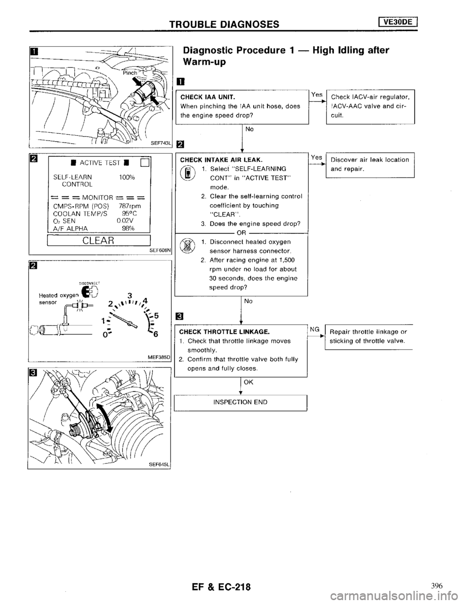 NISSAN MAXIMA 1994 A32 / 4.G Engine Fuel And Emission Control System Workshop Manual 396 