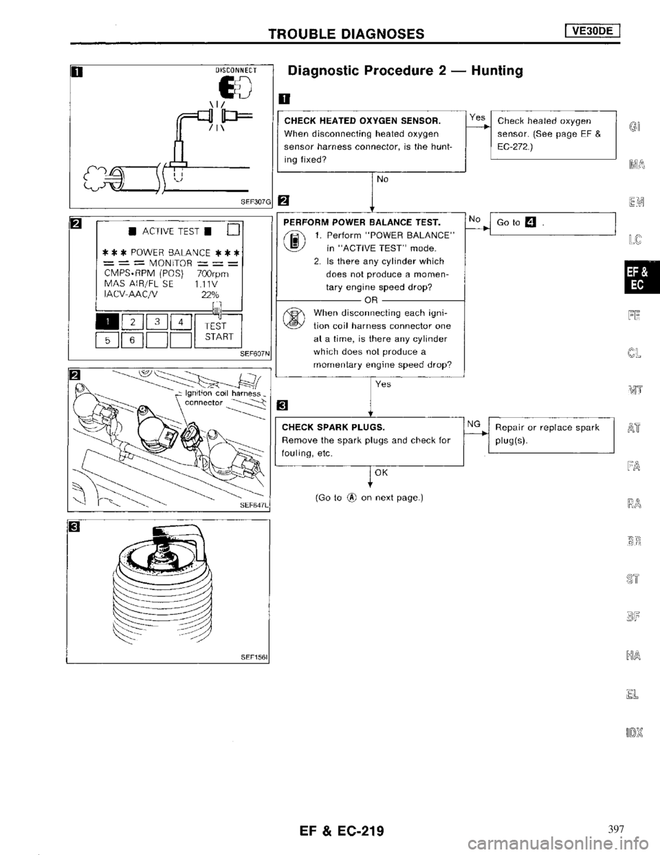 NISSAN MAXIMA 1994 A32 / 4.G Engine Fuel And Emission Control System Workshop Manual 397 