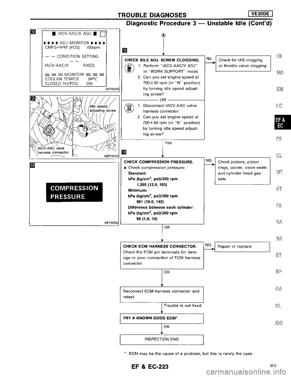 NISSAN MAXIMA 1994 A32 / 4.G Engine Fuel And Emission Control System Workshop Manual 401 