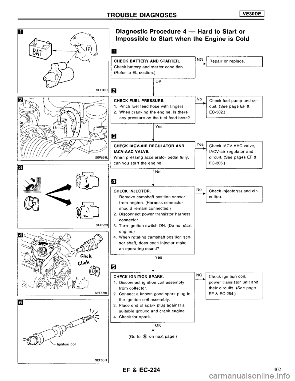 NISSAN MAXIMA 1994 A32 / 4.G Engine Fuel And Emission Control System Workshop Manual 402 