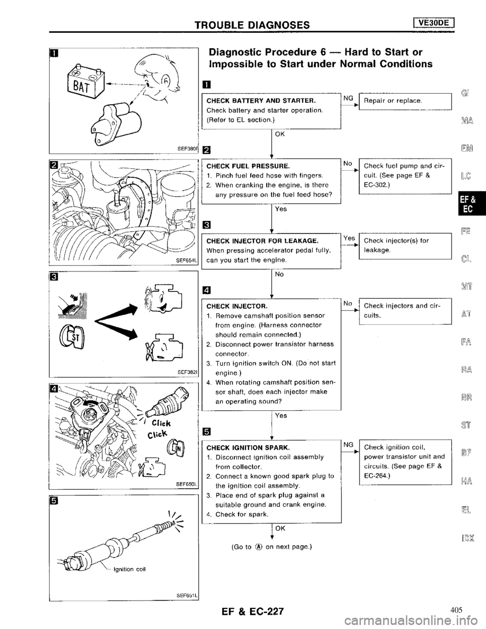 NISSAN MAXIMA 1994 A32 / 4.G Engine Fuel And Emission Control System Workshop Manual 405 