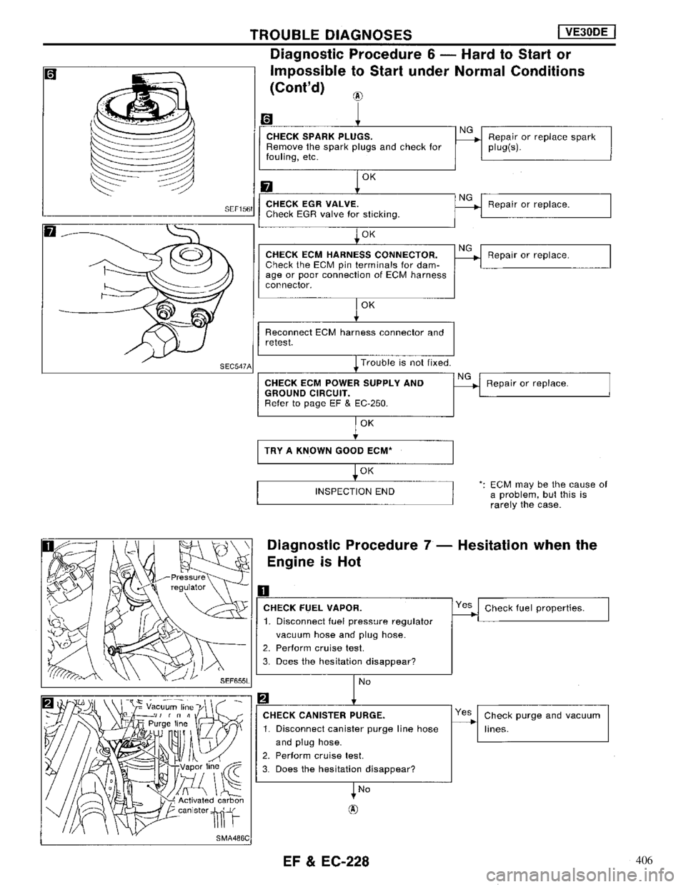 NISSAN MAXIMA 1994 A32 / 4.G Engine Fuel And Emission Control System Workshop Manual 406 