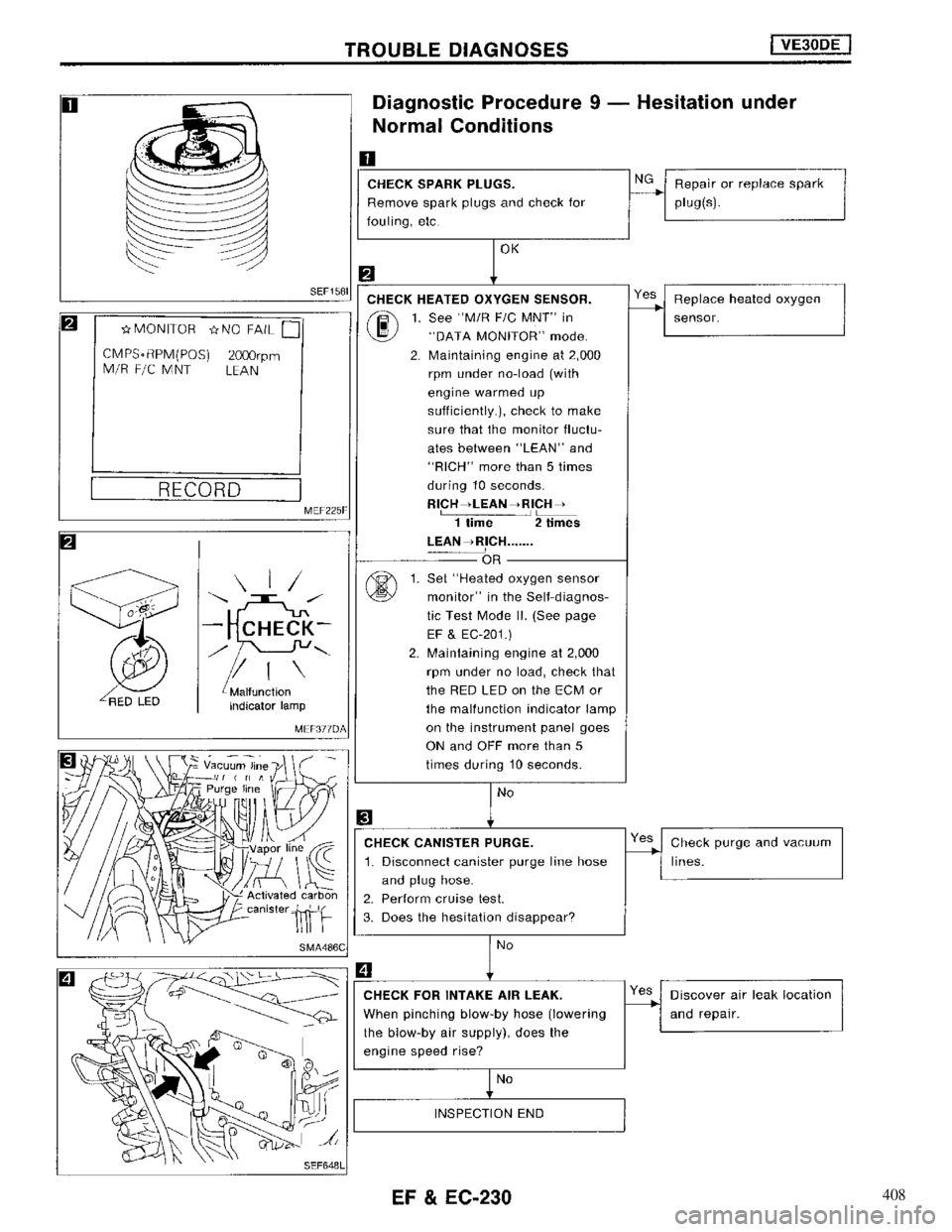 NISSAN MAXIMA 1994 A32 / 4.G Engine Fuel And Emission Control System Workshop Manual 408 