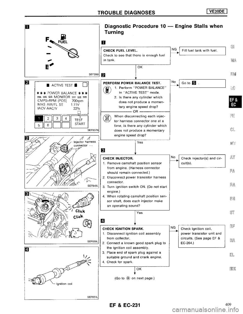 NISSAN MAXIMA 1994 A32 / 4.G Engine Fuel And Emission Control System Workshop Manual 409 