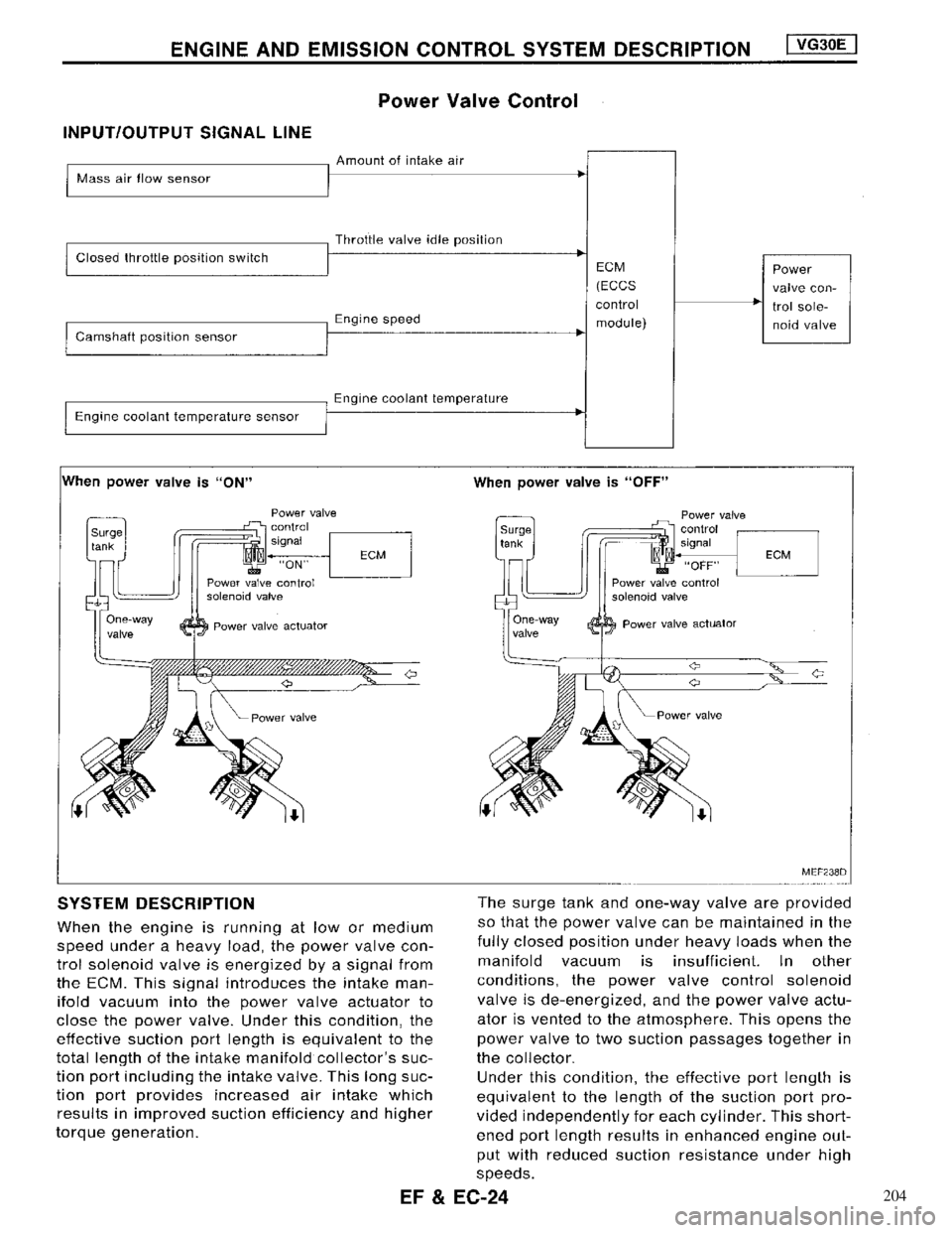 NISSAN MAXIMA 1994 A32 / 4.G Engine Fuel And Emission Control System Workshop Manual 204 
