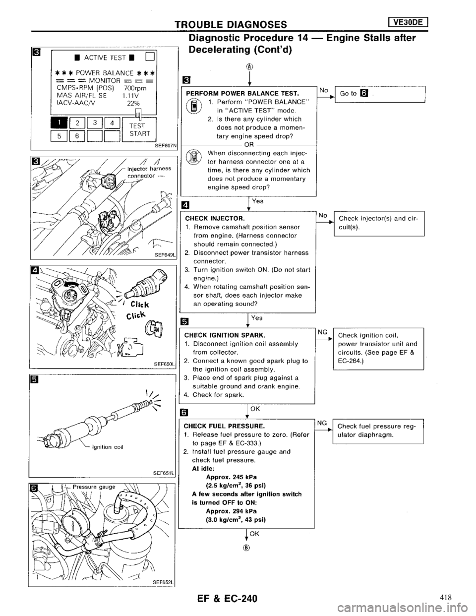 NISSAN MAXIMA 1994 A32 / 4.G Engine Fuel And Emission Control System Workshop Manual 418 