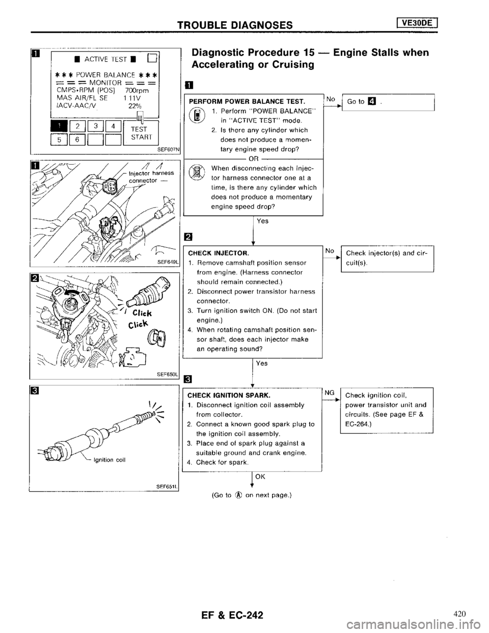 NISSAN MAXIMA 1994 A32 / 4.G Engine Fuel And Emission Control System Workshop Manual 420 