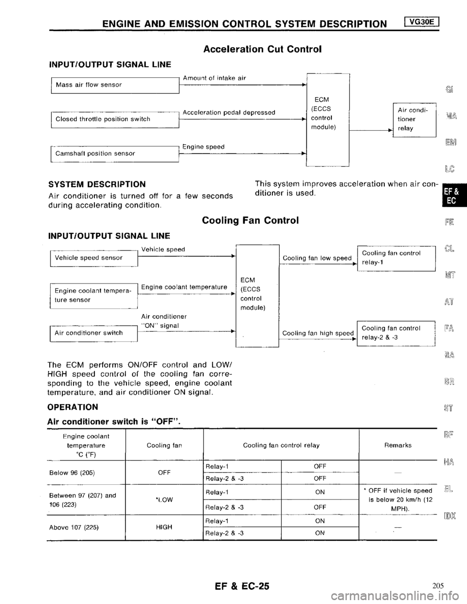 NISSAN MAXIMA 1994 A32 / 4.G Engine Fuel And Emission Control System Workshop Manual 205 