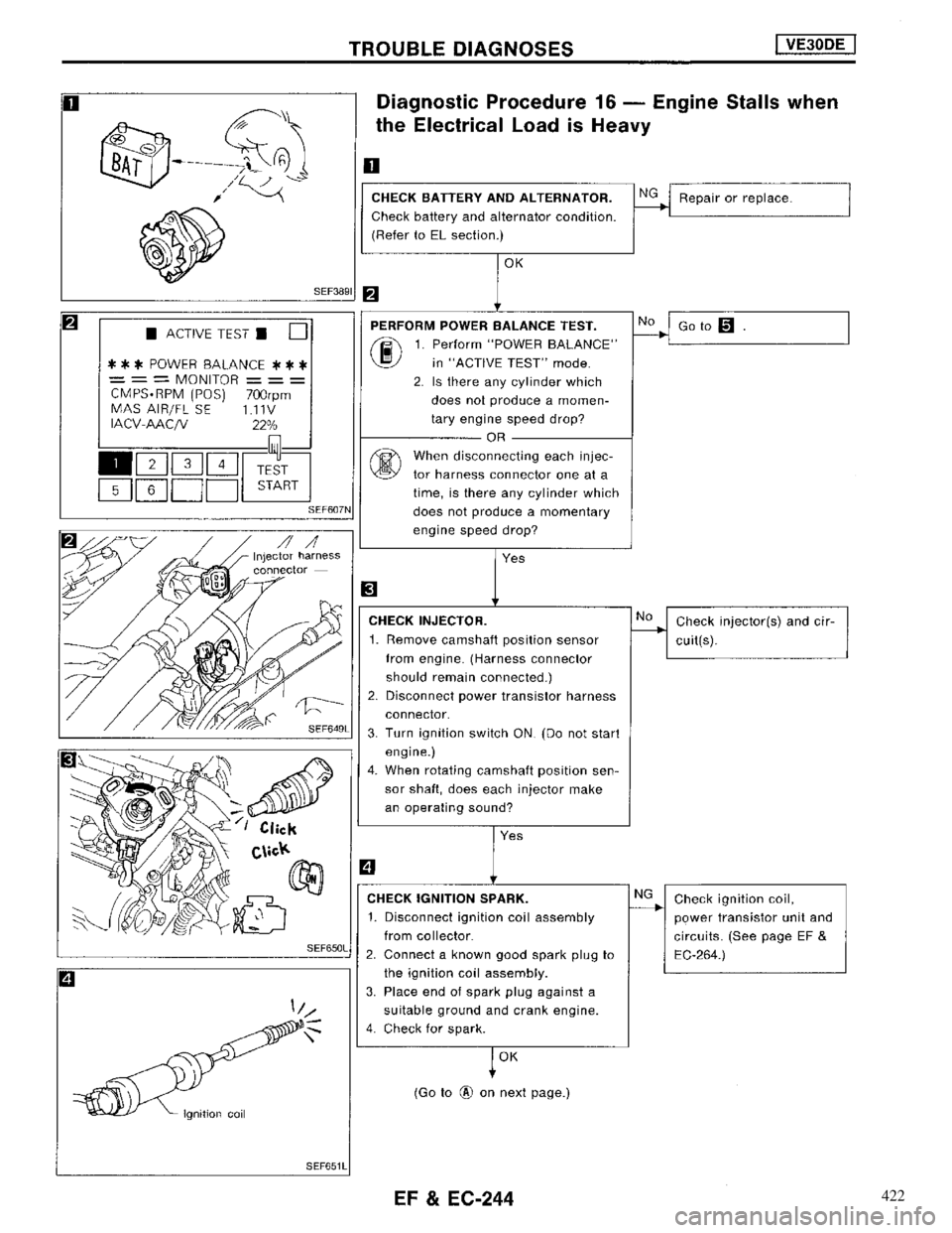 NISSAN MAXIMA 1994 A32 / 4.G Engine Fuel And Emission Control System Workshop Manual 422 