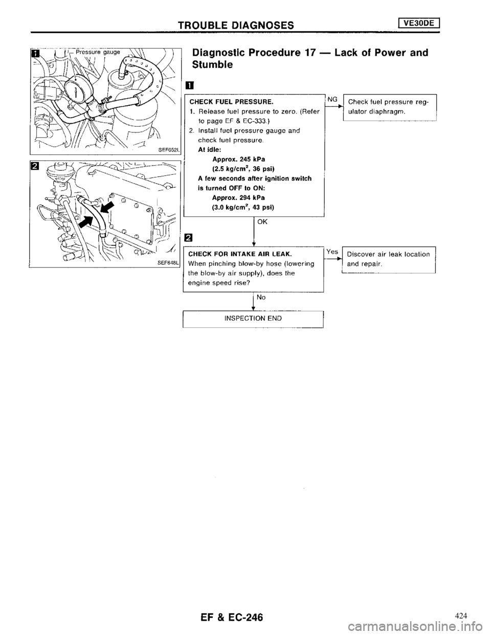 NISSAN MAXIMA 1994 A32 / 4.G Engine Fuel And Emission Control System Workshop Manual 424 