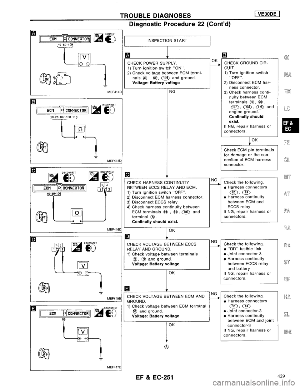 NISSAN MAXIMA 1994 A32 / 4.G Engine Fuel And Emission Control System Workshop Manual 429 