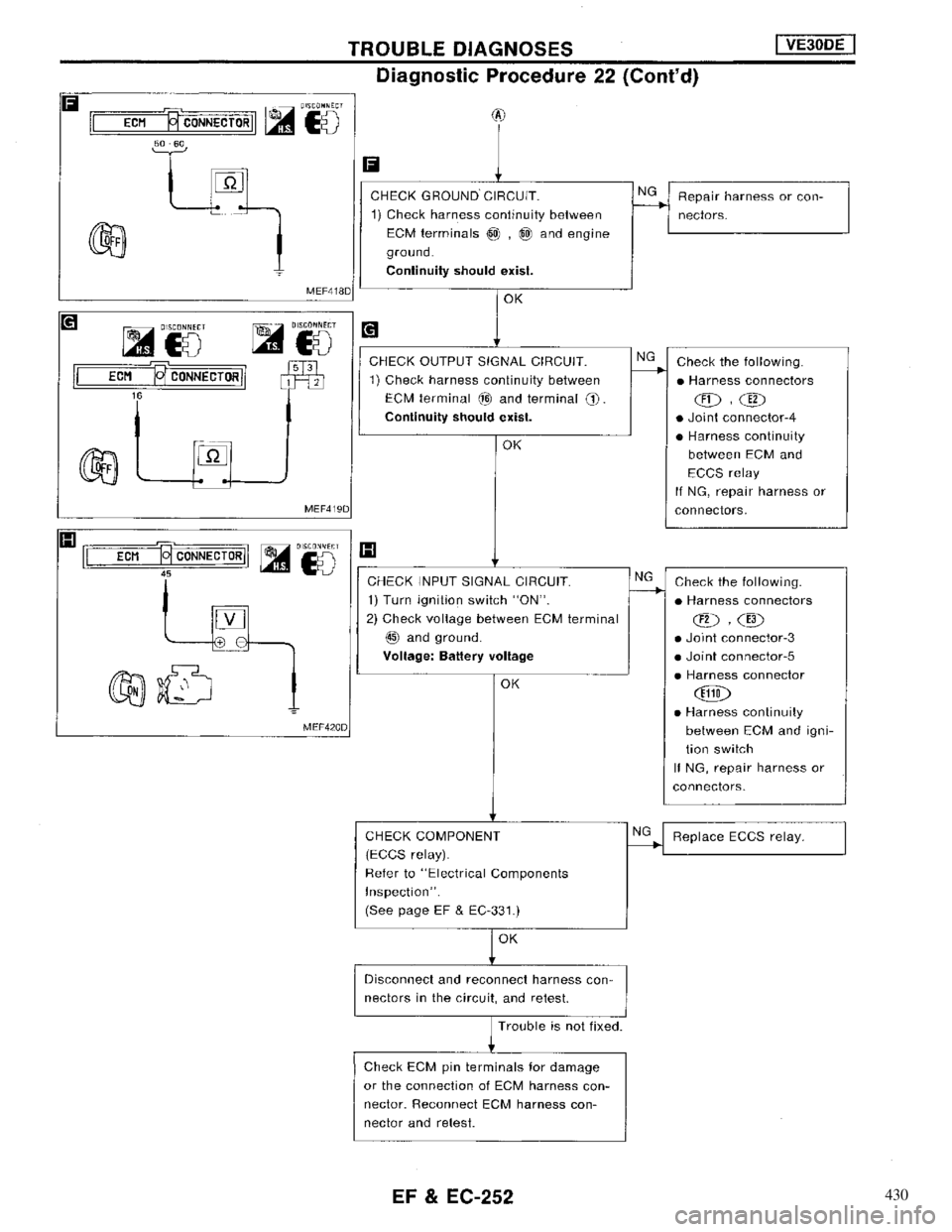 NISSAN MAXIMA 1994 A32 / 4.G Engine Fuel And Emission Control System Workshop Manual 430 