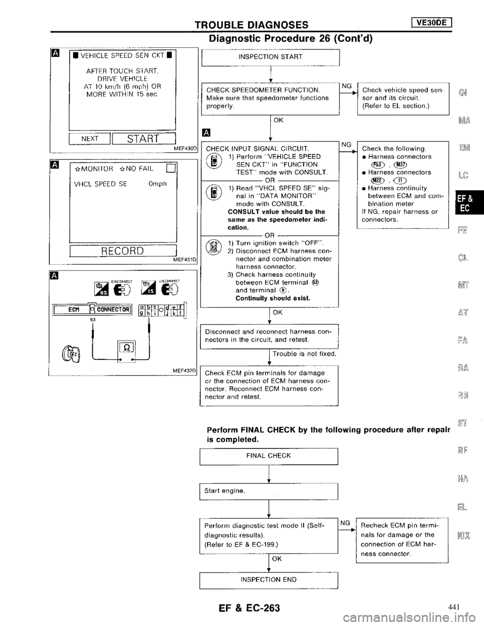NISSAN MAXIMA 1994 A32 / 4.G Engine Fuel And Emission Control System Workshop Manual 441 