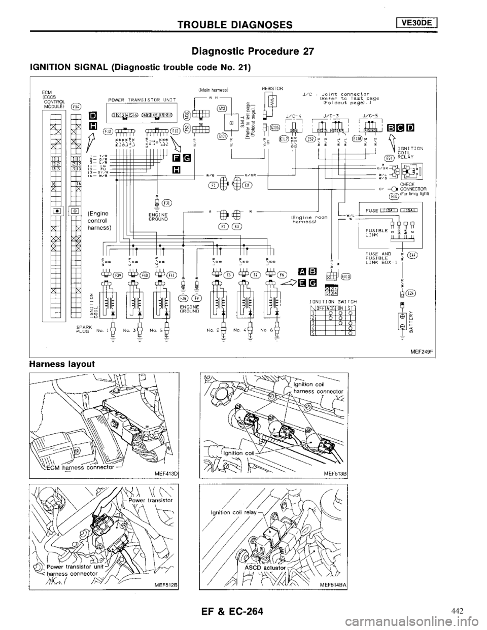 NISSAN MAXIMA 1994 A32 / 4.G Engine Fuel And Emission Control System Workshop Manual 442 