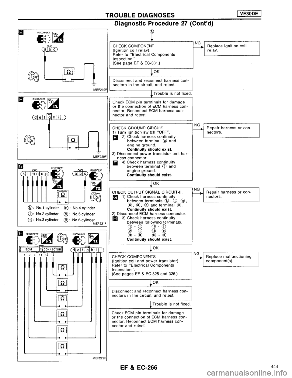 NISSAN MAXIMA 1994 A32 / 4.G Engine Fuel And Emission Control System Workshop Manual 444 