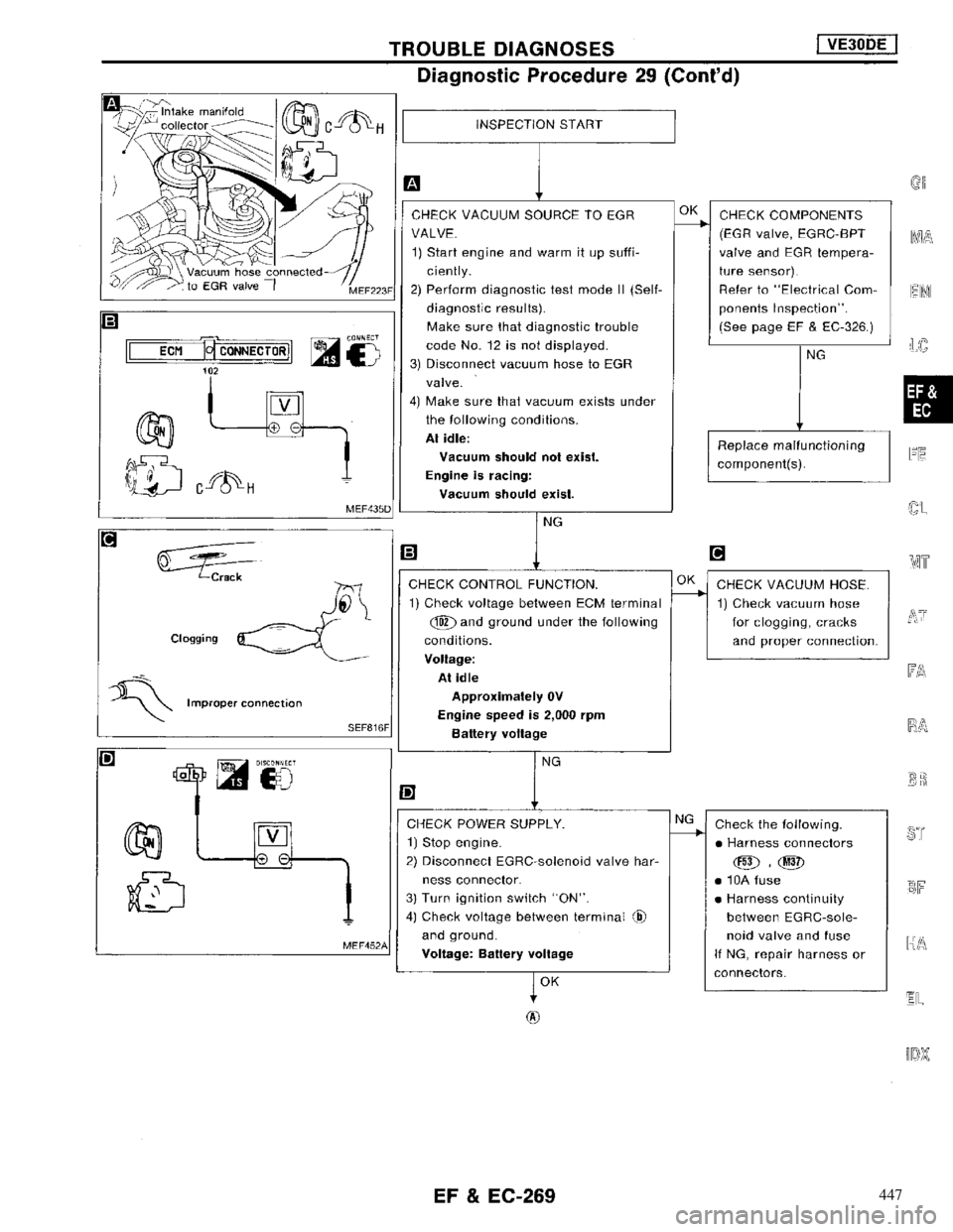 NISSAN MAXIMA 1994 A32 / 4.G Engine Fuel And Emission Control System Workshop Manual 447 