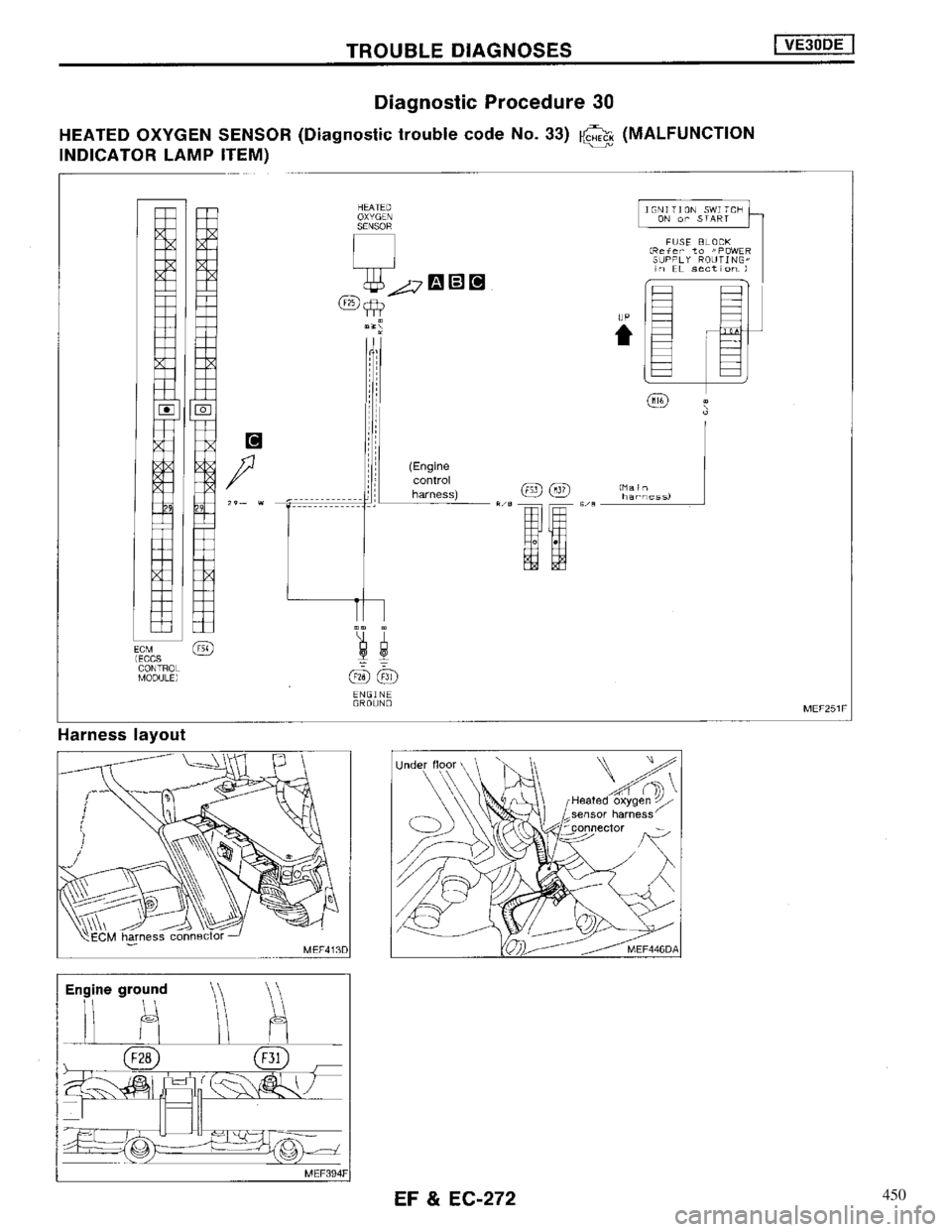 NISSAN MAXIMA 1994 A32 / 4.G Engine Fuel And Emission Control System Workshop Manual 450 