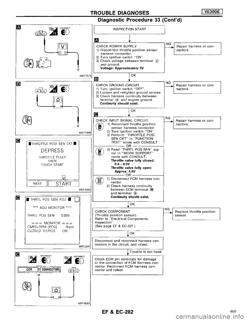 NISSAN MAXIMA 1994 A32 / 4.G Engine Fuel And Emission Control System Workshop Manual 460 