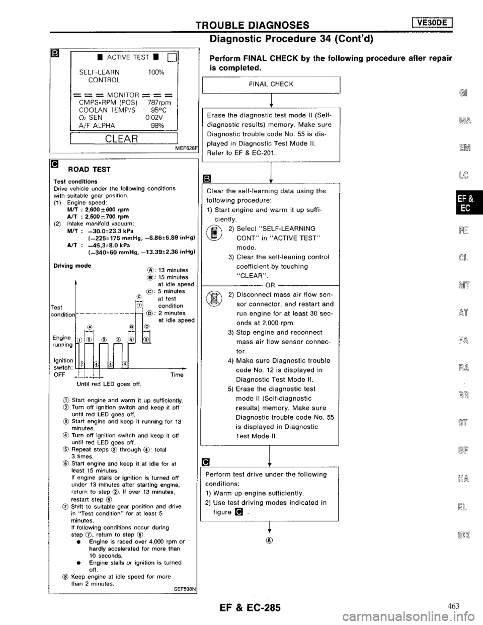 NISSAN MAXIMA 1994 A32 / 4.G Engine Fuel And Emission Control System Workshop Manual 463 