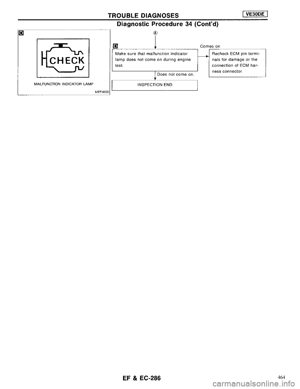 NISSAN MAXIMA 1994 A32 / 4.G Engine Fuel And Emission Control System Workshop Manual 464 