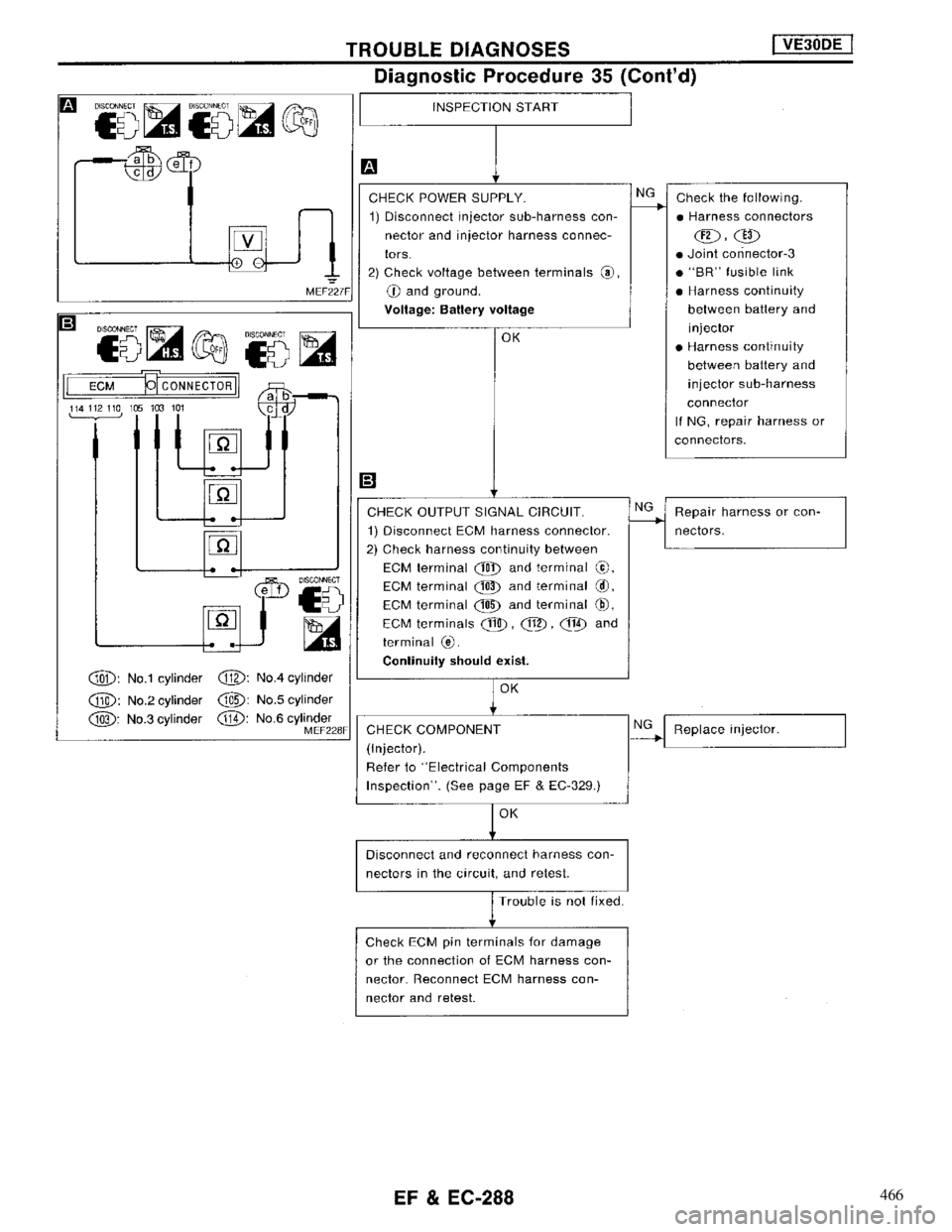 NISSAN MAXIMA 1994 A32 / 4.G Engine Fuel And Emission Control System Workshop Manual 466 