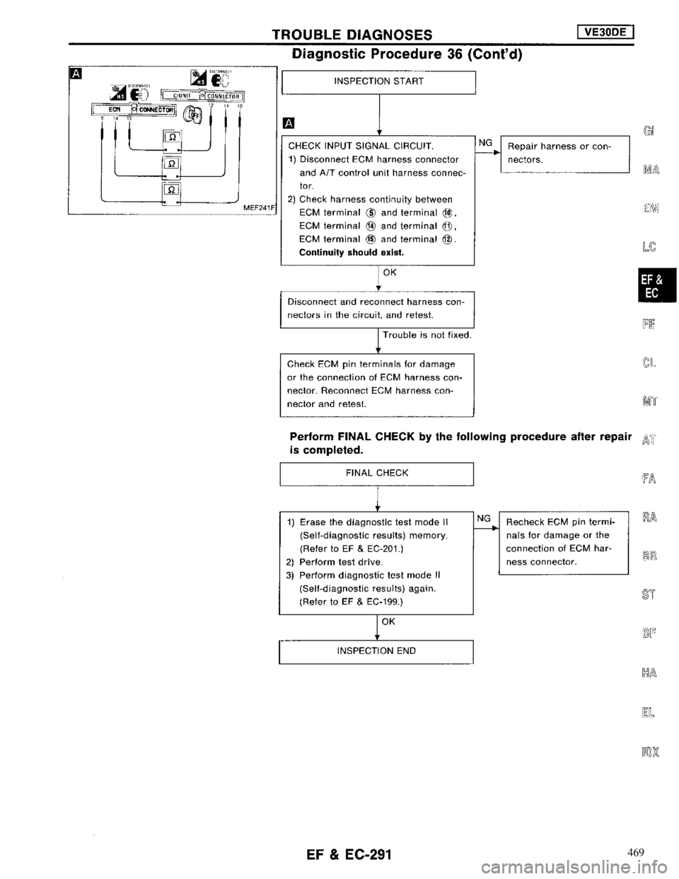 NISSAN MAXIMA 1994 A32 / 4.G Engine Fuel And Emission Control System Workshop Manual 469 