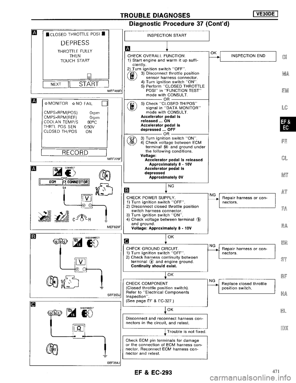 NISSAN MAXIMA 1994 A32 / 4.G Engine Fuel And Emission Control System Workshop Manual 471 