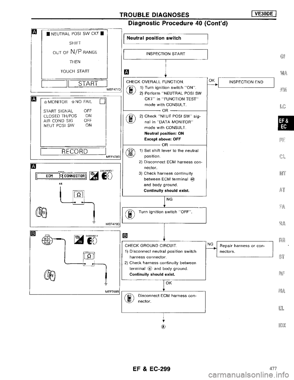 NISSAN MAXIMA 1994 A32 / 4.G Engine Fuel And Emission Control System Workshop Manual 477 