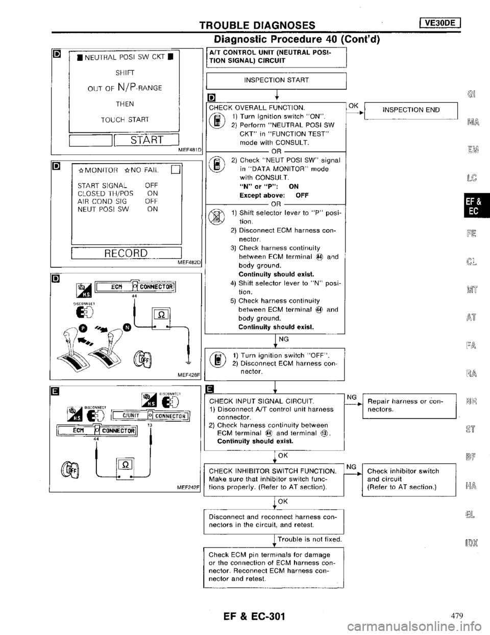 NISSAN MAXIMA 1994 A32 / 4.G Engine Fuel And Emission Control System Workshop Manual 479 