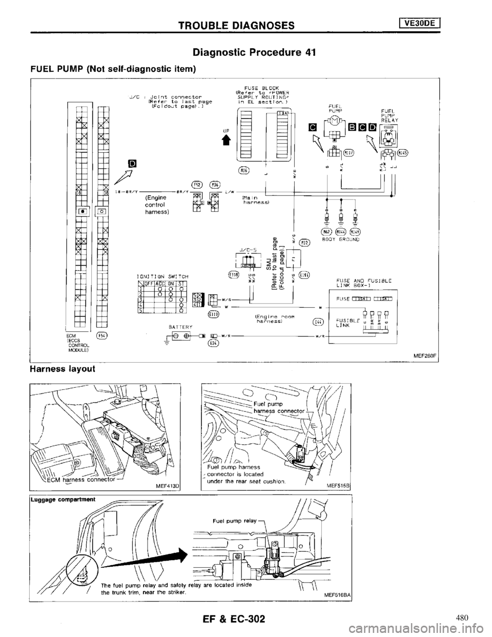 NISSAN MAXIMA 1994 A32 / 4.G Engine Fuel And Emission Control System Workshop Manual 480 
