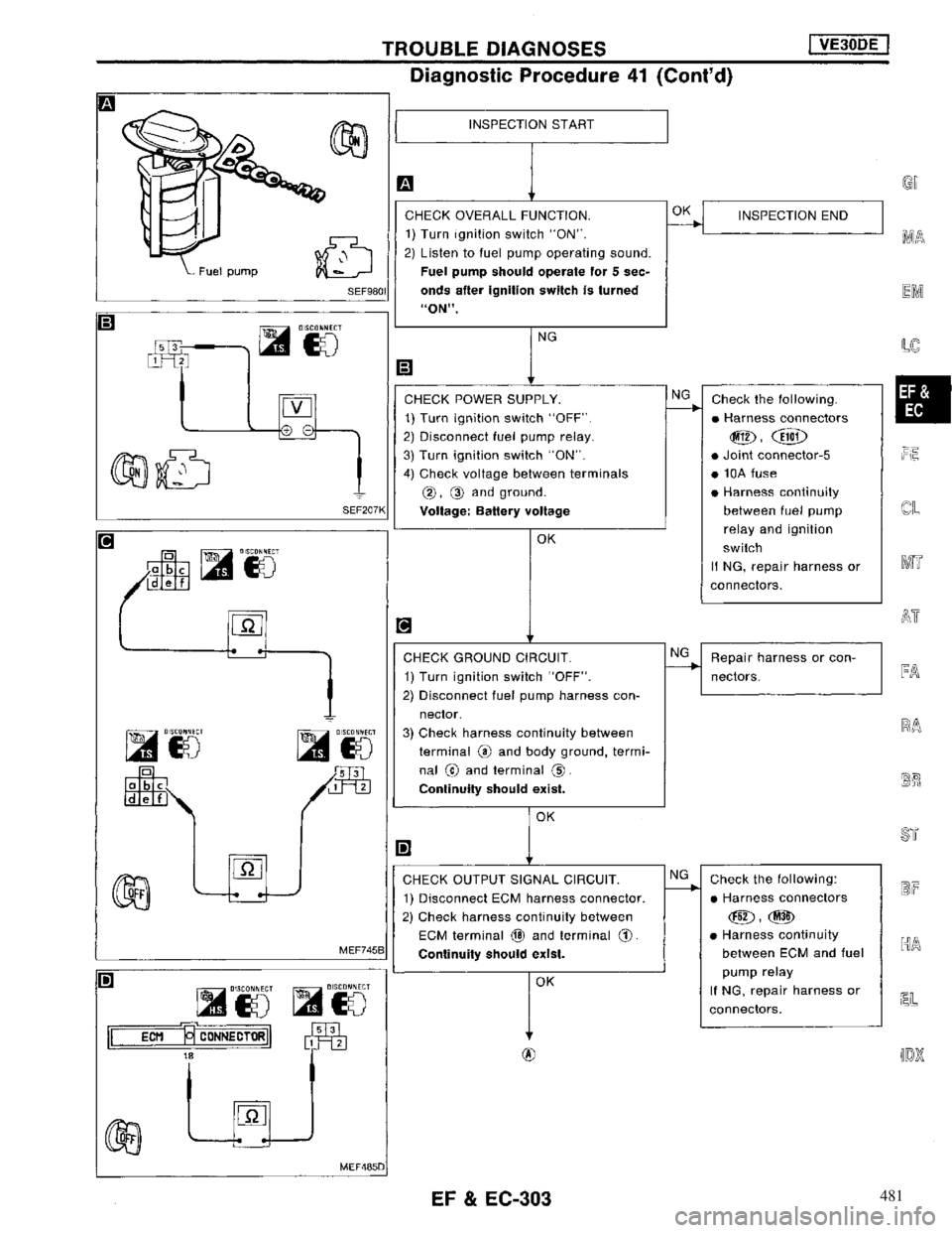 NISSAN MAXIMA 1994 A32 / 4.G Engine Fuel And Emission Control System Workshop Manual 481 