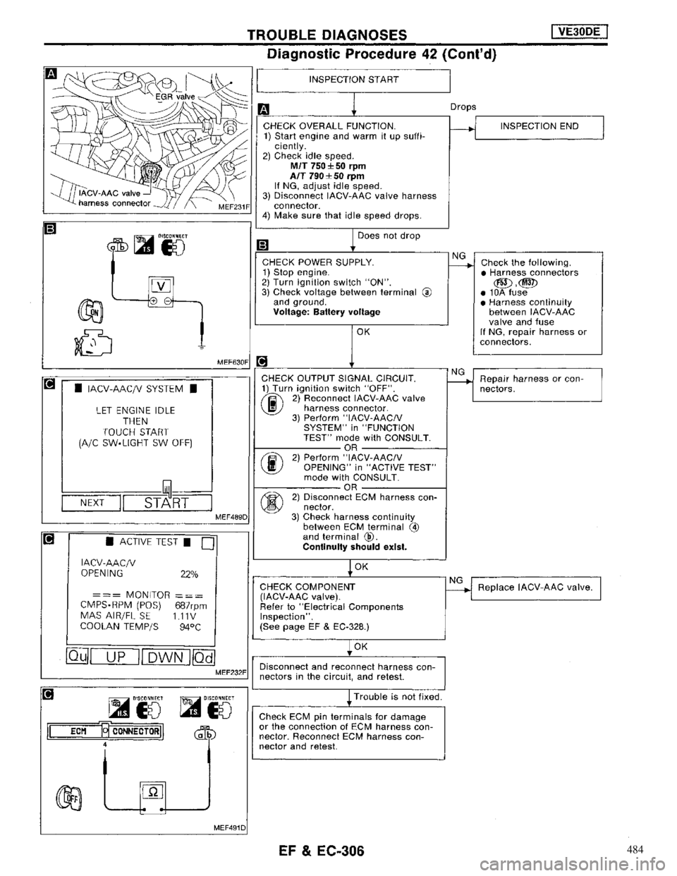 NISSAN MAXIMA 1994 A32 / 4.G Engine Fuel And Emission Control System Workshop Manual 484 