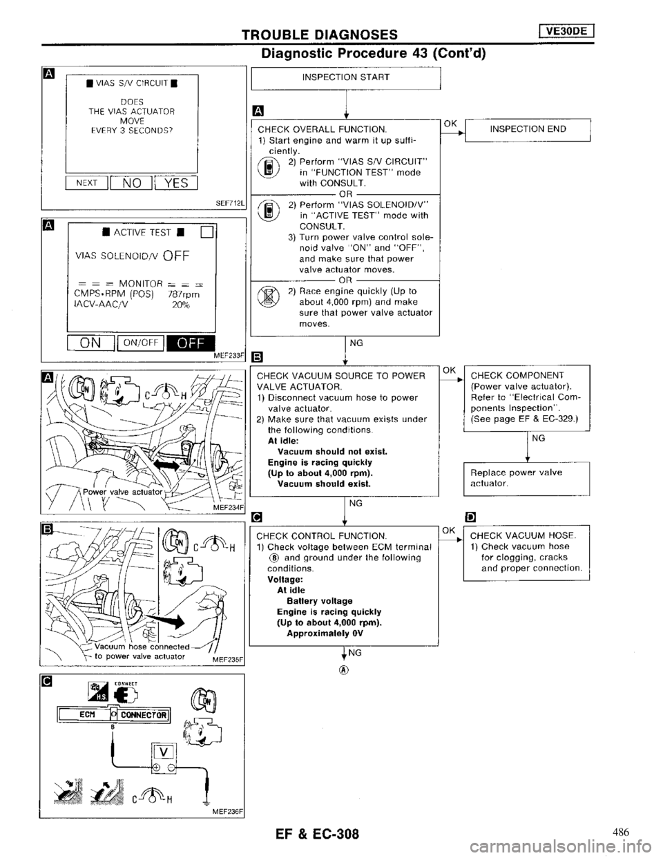 NISSAN MAXIMA 1994 A32 / 4.G Engine Fuel And Emission Control System Workshop Manual 486 