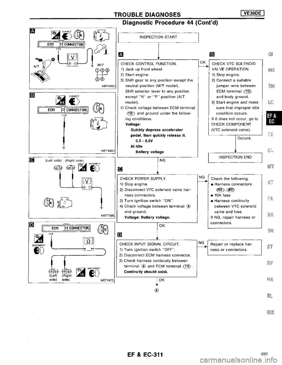 NISSAN MAXIMA 1994 A32 / 4.G Engine Fuel And Emission Control System Workshop Manual 489 