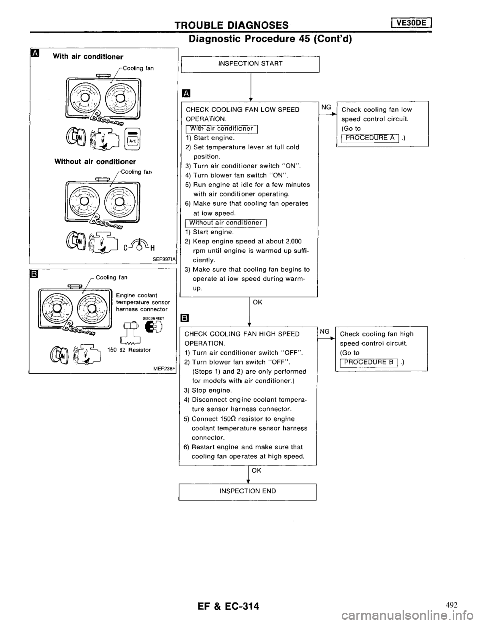 NISSAN MAXIMA 1994 A32 / 4.G Engine Fuel And Emission Control System Workshop Manual 492 