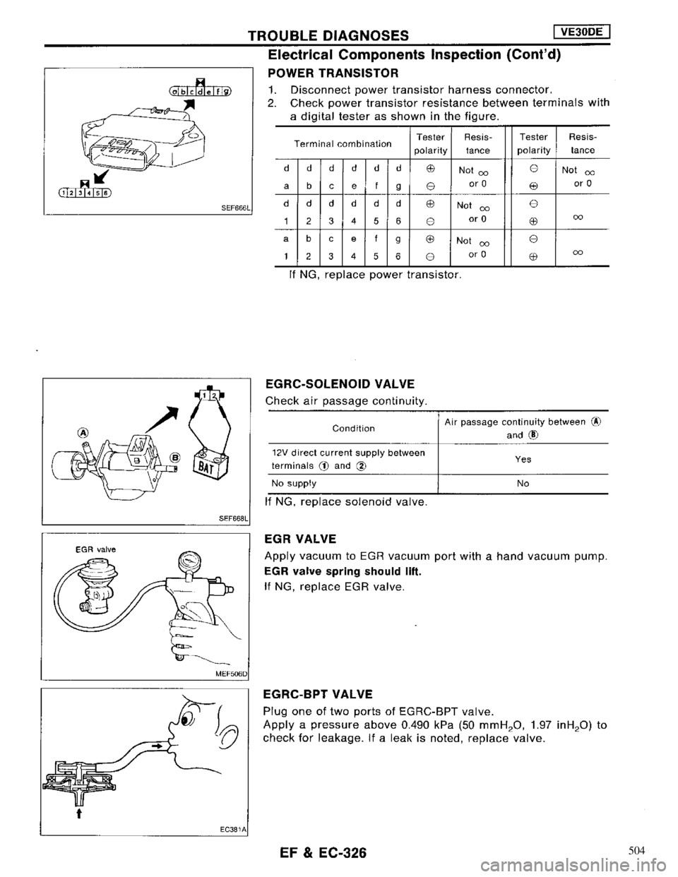 NISSAN MAXIMA 1994 A32 / 4.G Engine Fuel And Emission Control System Workshop Manual 504 