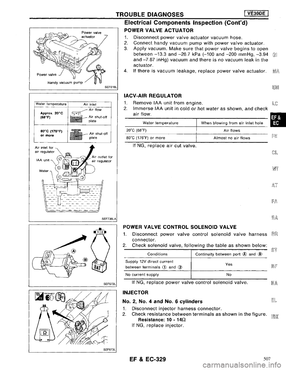NISSAN MAXIMA 1994 A32 / 4.G Engine Fuel And Emission Control System Workshop Manual 507 