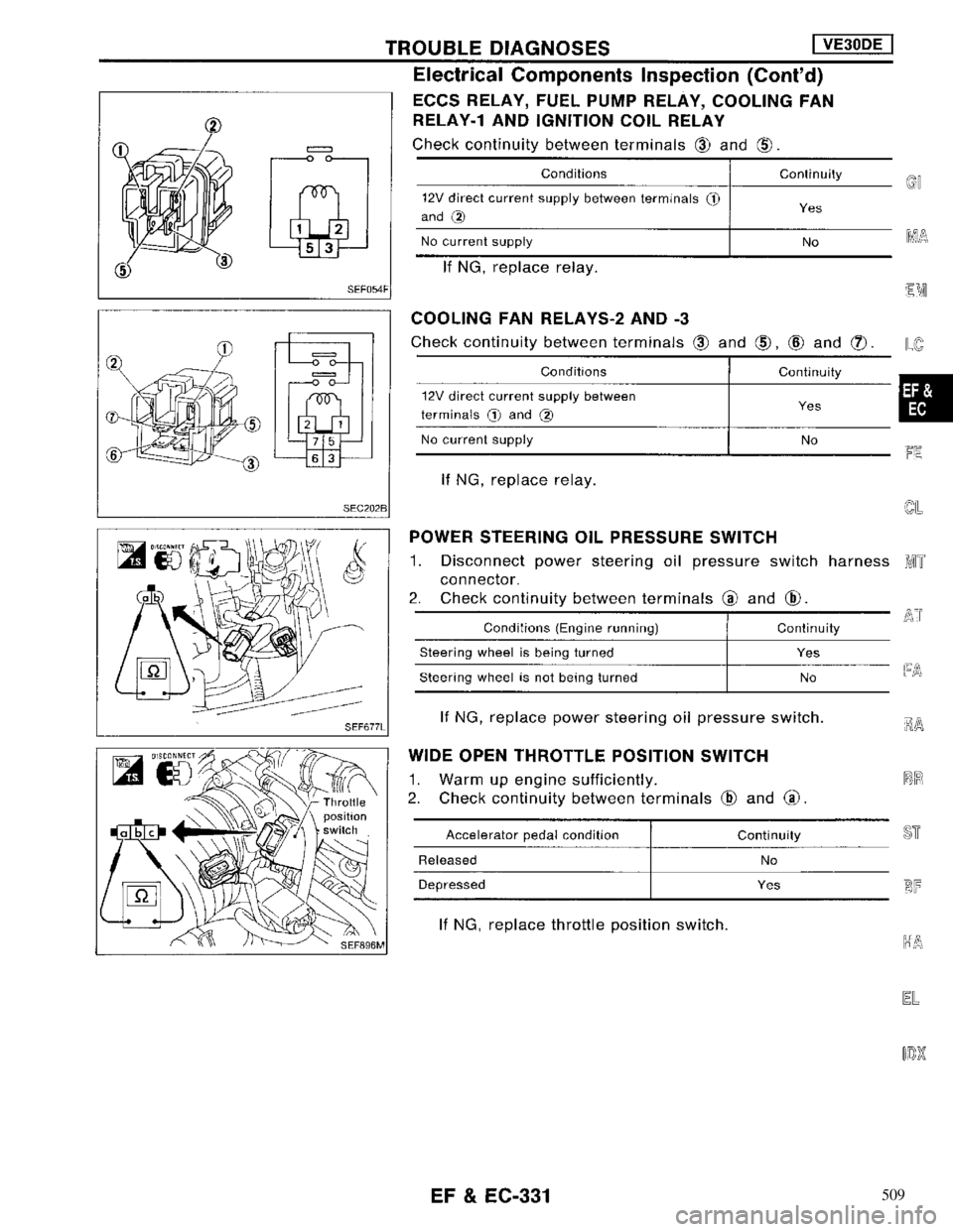 NISSAN MAXIMA 1994 A32 / 4.G Engine Fuel And Emission Control System Workshop Manual 509 