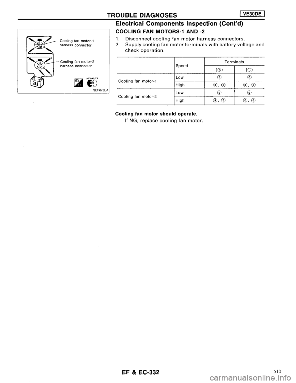 NISSAN MAXIMA 1994 A32 / 4.G Engine Fuel And Emission Control System Workshop Manual 510 