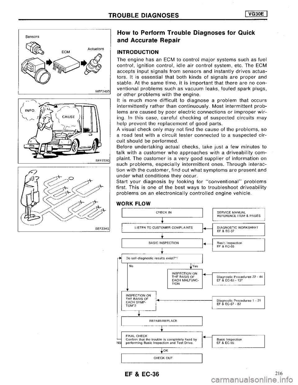NISSAN MAXIMA 1994 A32 / 4.G Engine Fuel And Emission Control System Workshop Manual 216 