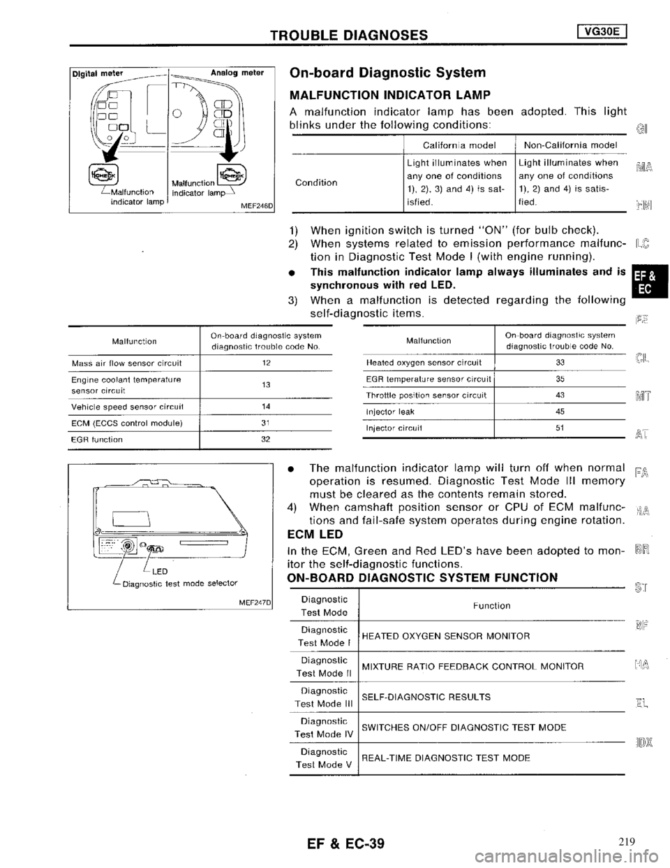 NISSAN MAXIMA 1994 A32 / 4.G Engine Fuel And Emission Control System Workshop Manual 219 
