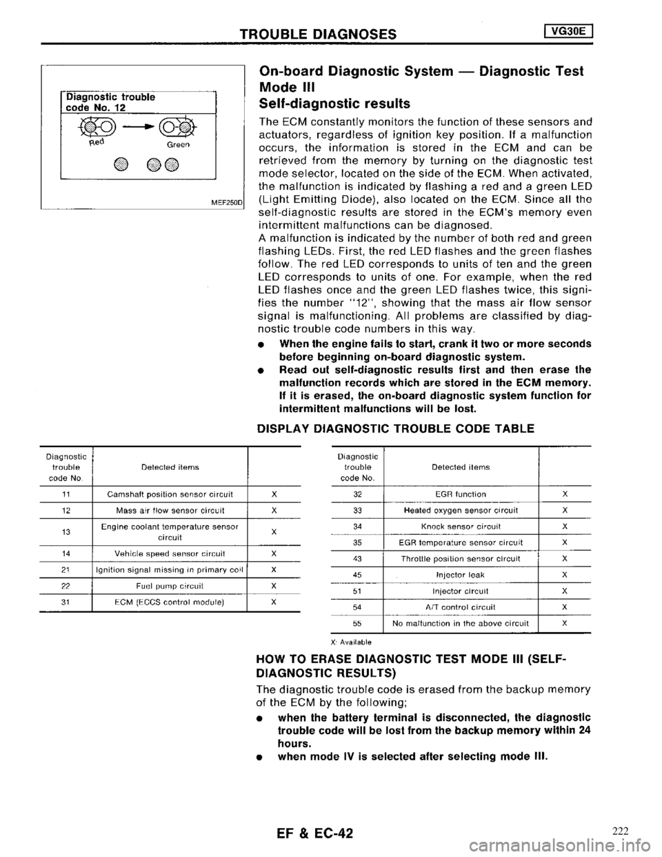 NISSAN MAXIMA 1994 A32 / 4.G Engine Fuel And Emission Control System Workshop Manual 222 