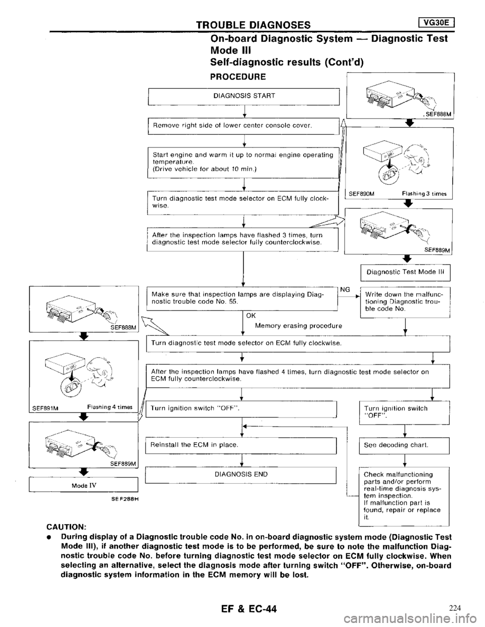 NISSAN MAXIMA 1994 A32 / 4.G Engine Fuel And Emission Control System Workshop Manual 224 